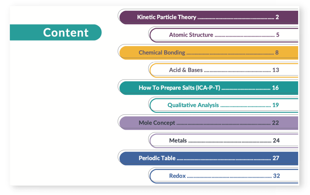 Sec 3-4 Chemistry Summary Cheat Sheets | Achievers Dream